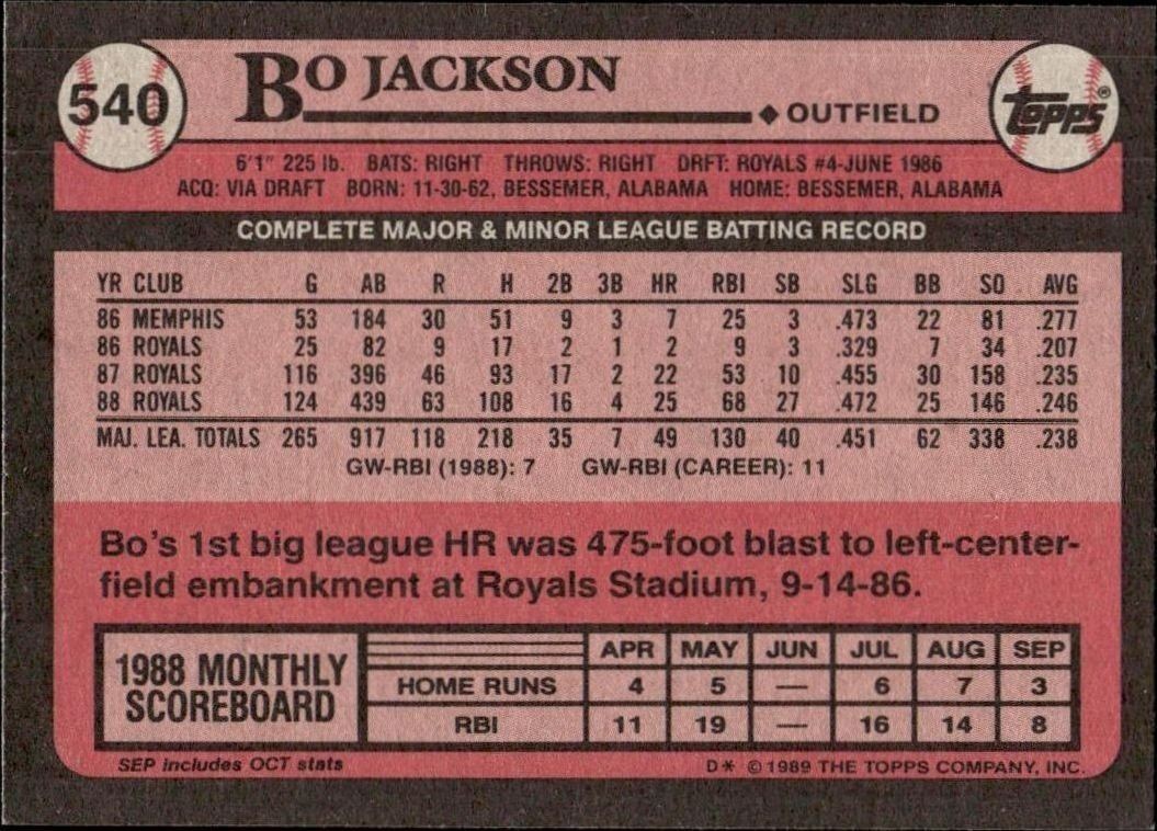 1989 Topps Bo Jackson #540 baseball trading card back