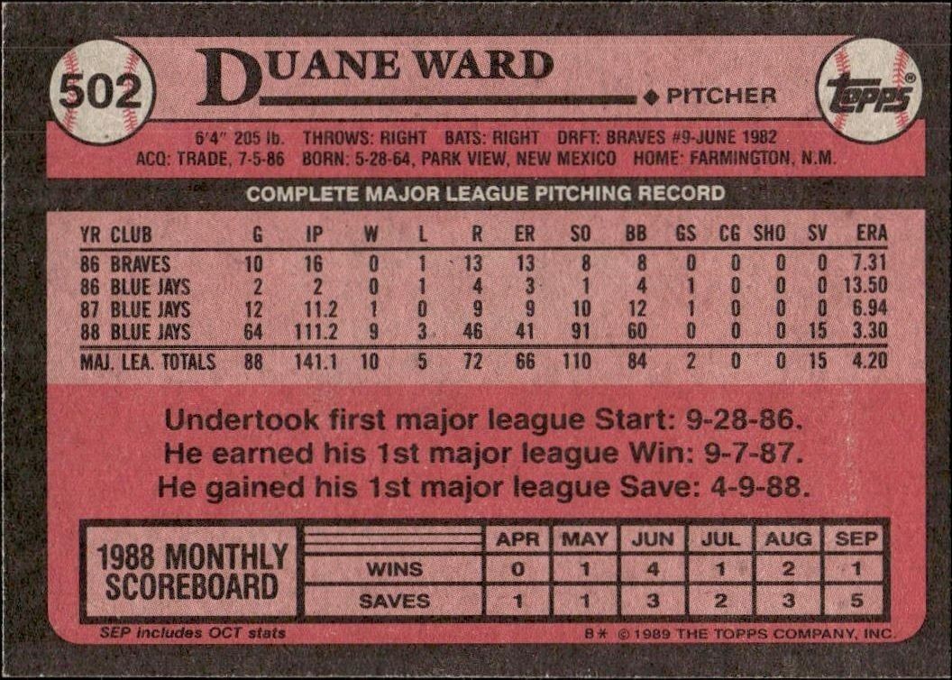 1989 Topps Duane Ward #502 baseball trading card back
