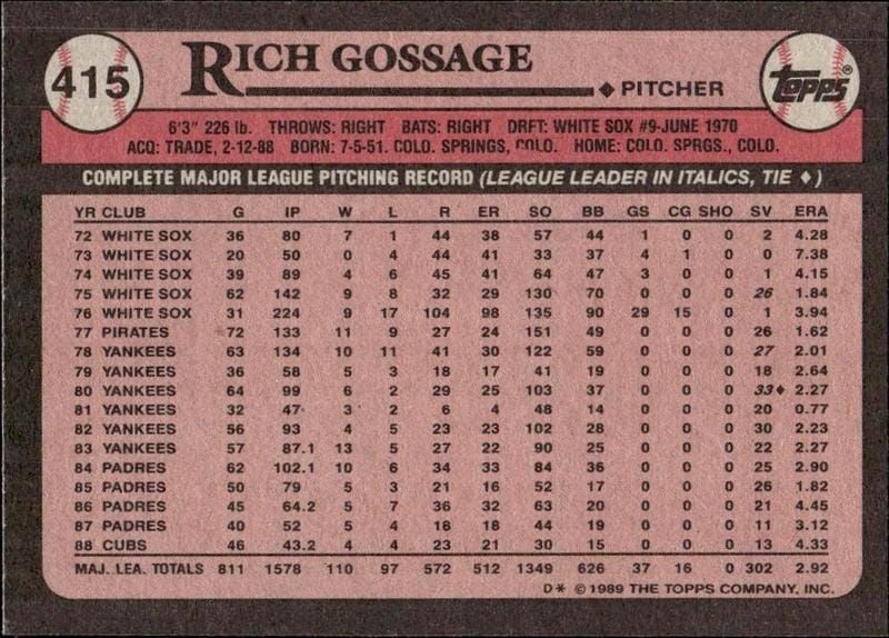 1989 Topps Rich Gossage #415 baseball trading card back