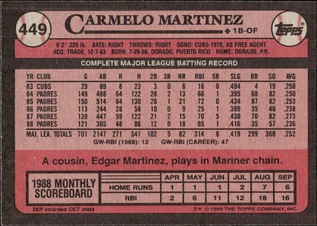 1989 Topps Carmelo Martinez #449 baseball trading card back