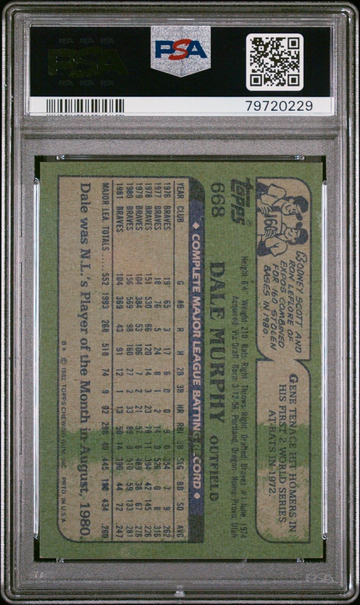 1982 Topps Dale Murphy #668 baseball trading card back