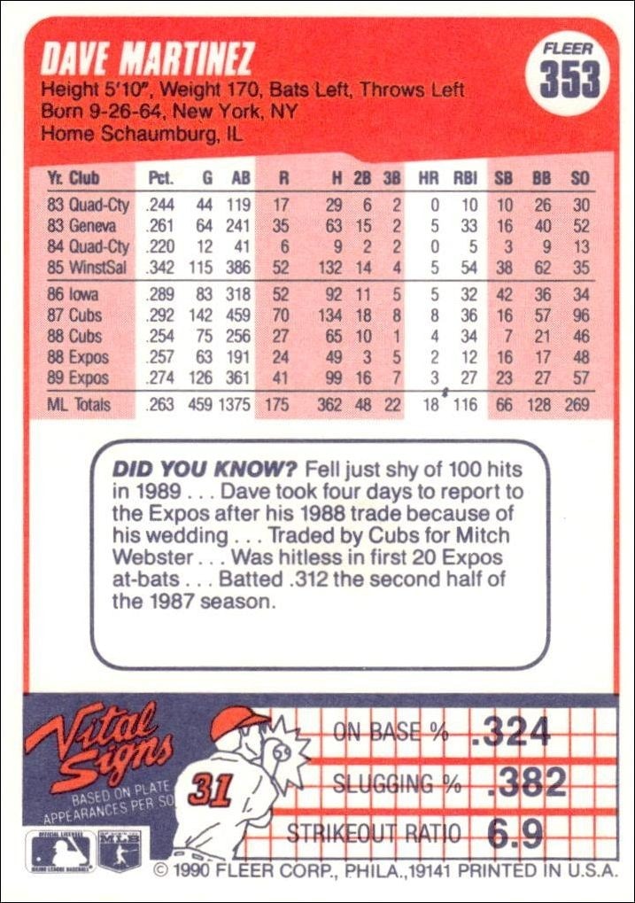 1990 Fleer Dave Martinez #353 baseball trading card back
