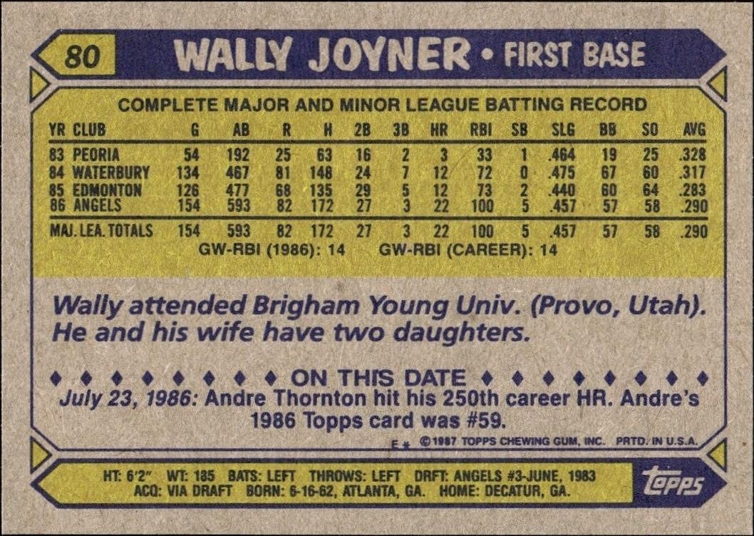 1987 Topps Wally Joyner #80 baseball trading card back