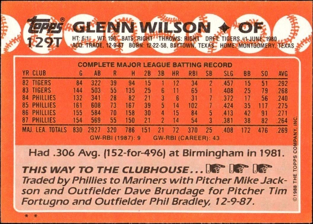 1988 Topps Traded Glenn Wilson #129T baseball trading card back
