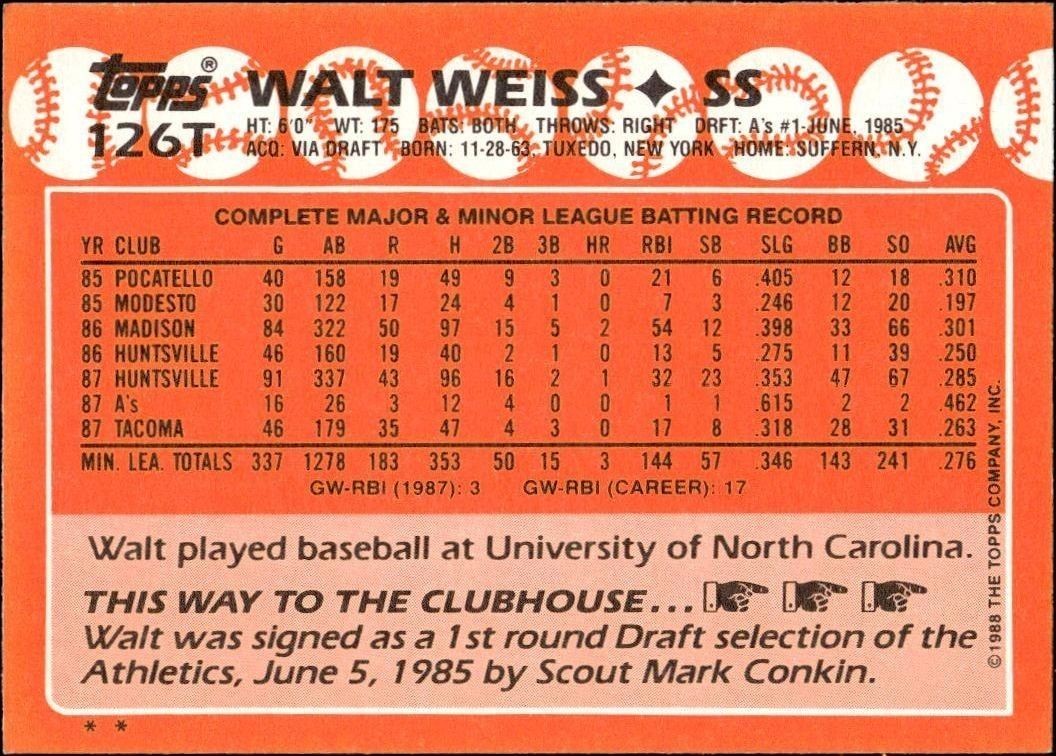 1988 Topps Traded Walt Weiss #126T baseball trading card back