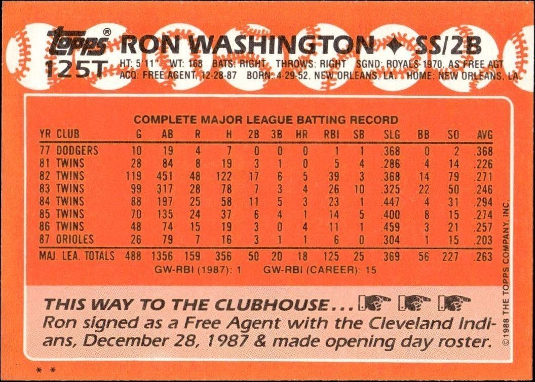 1988 Topps Traded Ron Washington #125T baseball trading card back