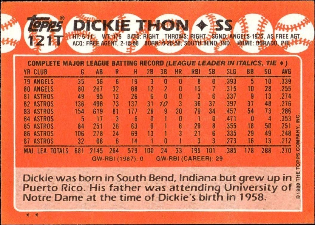 1988 Topps Traded Dickie Thon #121T baseball trading card back