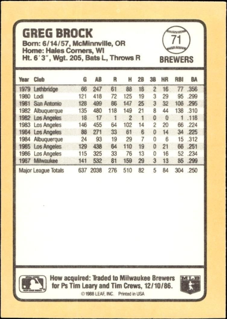 1988 Donruss Baseball's Best Greg Brock #71 baseball trading card back
