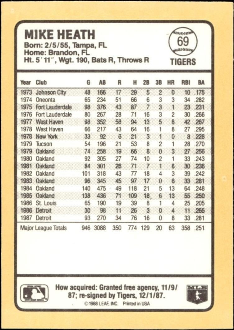 1988 Donruss Baseball's Best Mike Heath #69 baseball trading card back