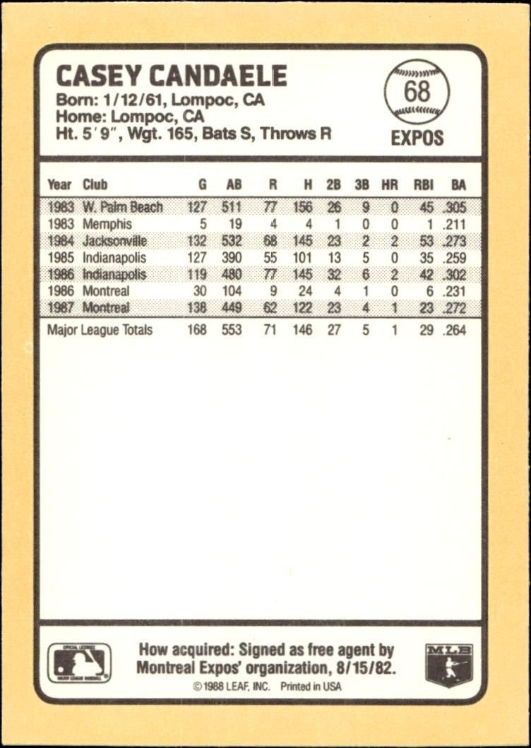 1988 Donruss Baseball's Best Casey Candaele #68 baseball trading card back