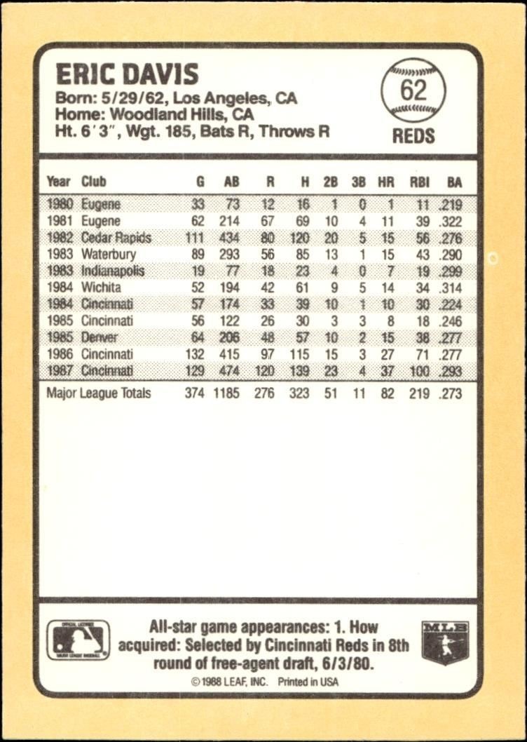 1988 Donruss Baseball's Best Eric Davis #62 baseball trading card back