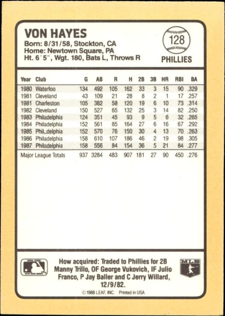 1988 Donruss Baseball's Best Von Hayes #128 baseball trading card back