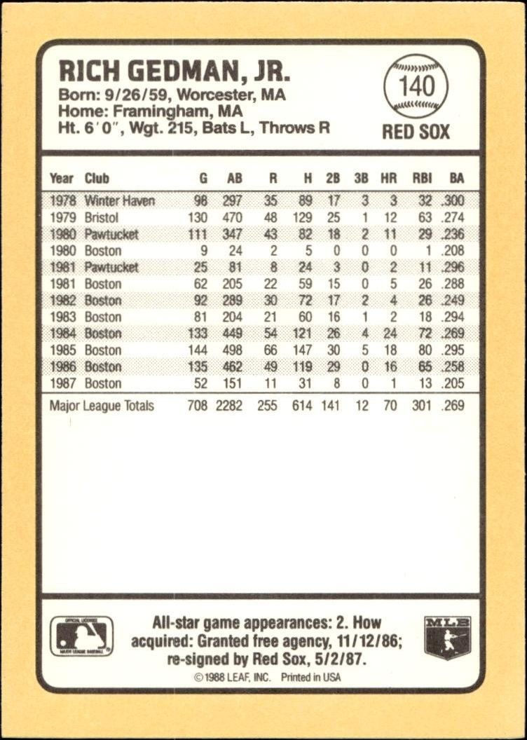 1988 Donruss Baseball's Best Rich Gedman #140 baseball trading card back