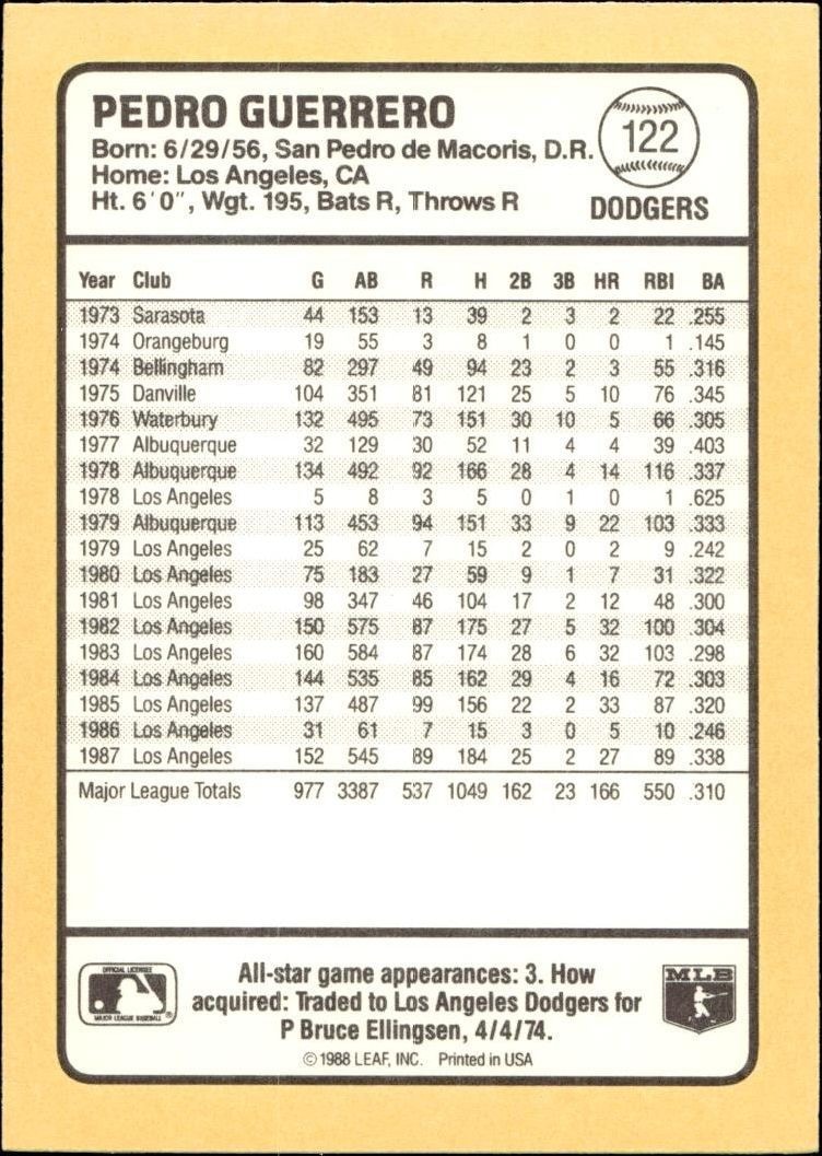 1988 Donruss Baseball's Best Pedro Guerrero #122 baseball trading card back