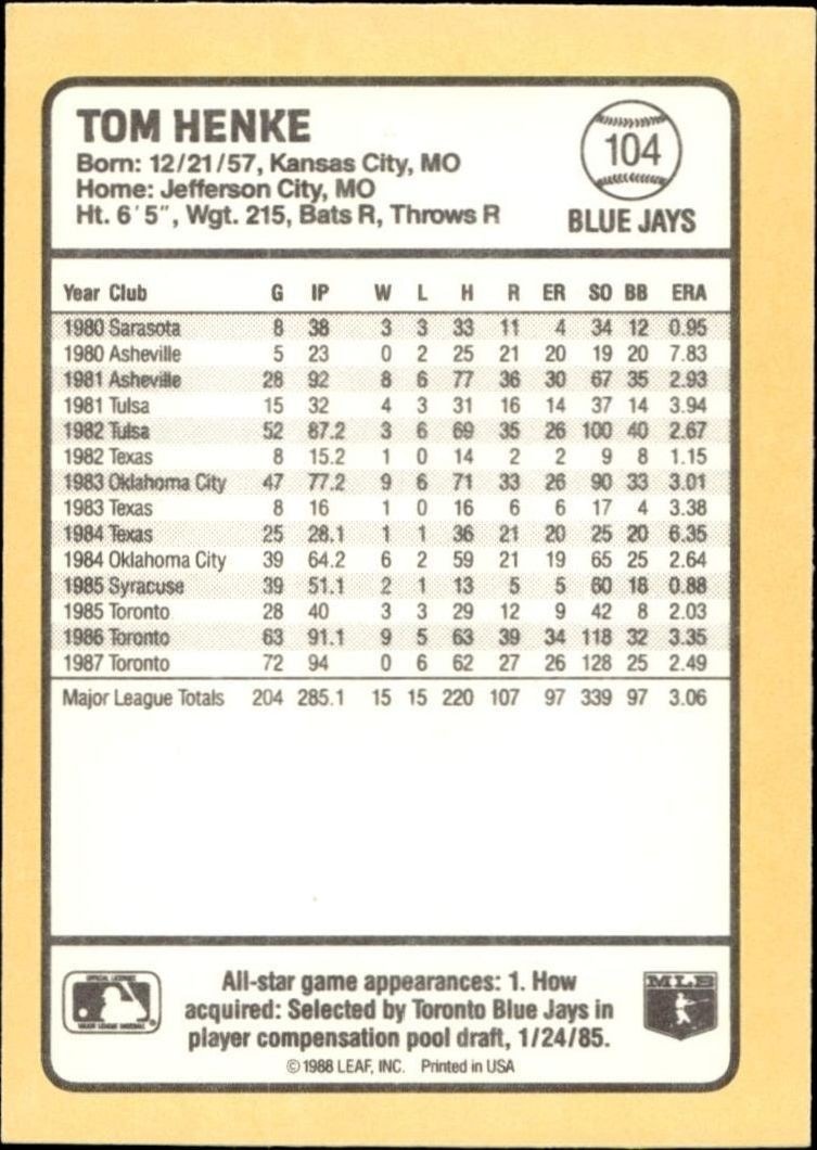 1988 Donruss Baseball's Best Tom Henke #104 baseball trading card back