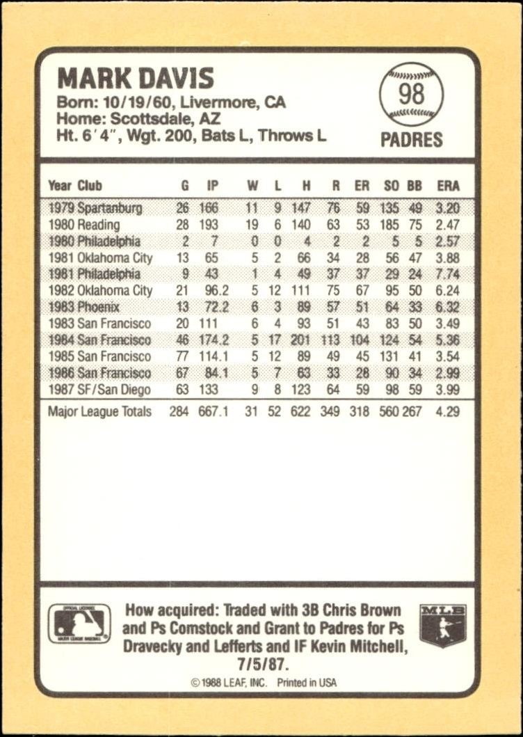 1988 Donruss Baseball's Best Mark Davis #98 baseball trading card back