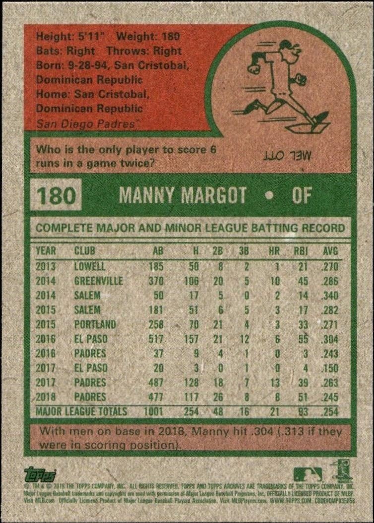 2019 Topps Archives Manny Margot #180 baseball trading card back