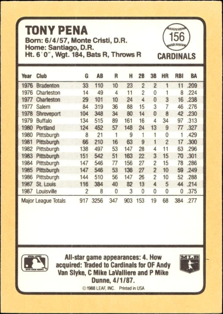 1988 Donruss Baseball's Best Tony Pena #156 baseball trading card back