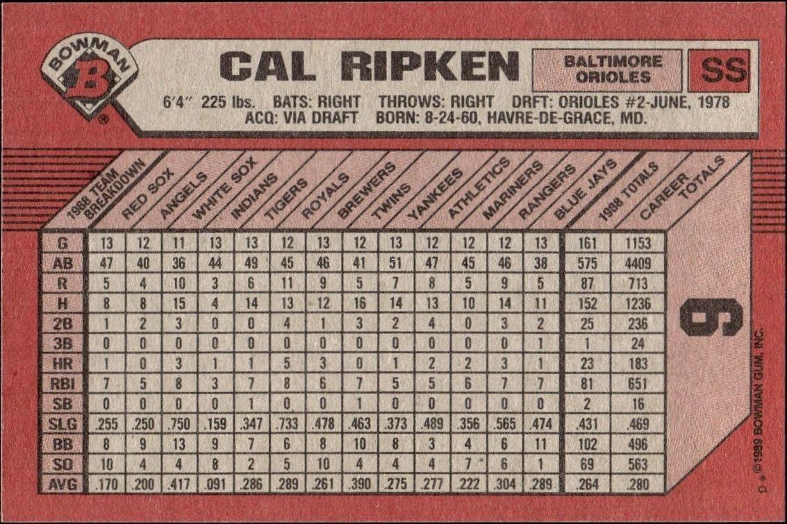1989 Bowman Cal Ripken #9 baseball trading card back