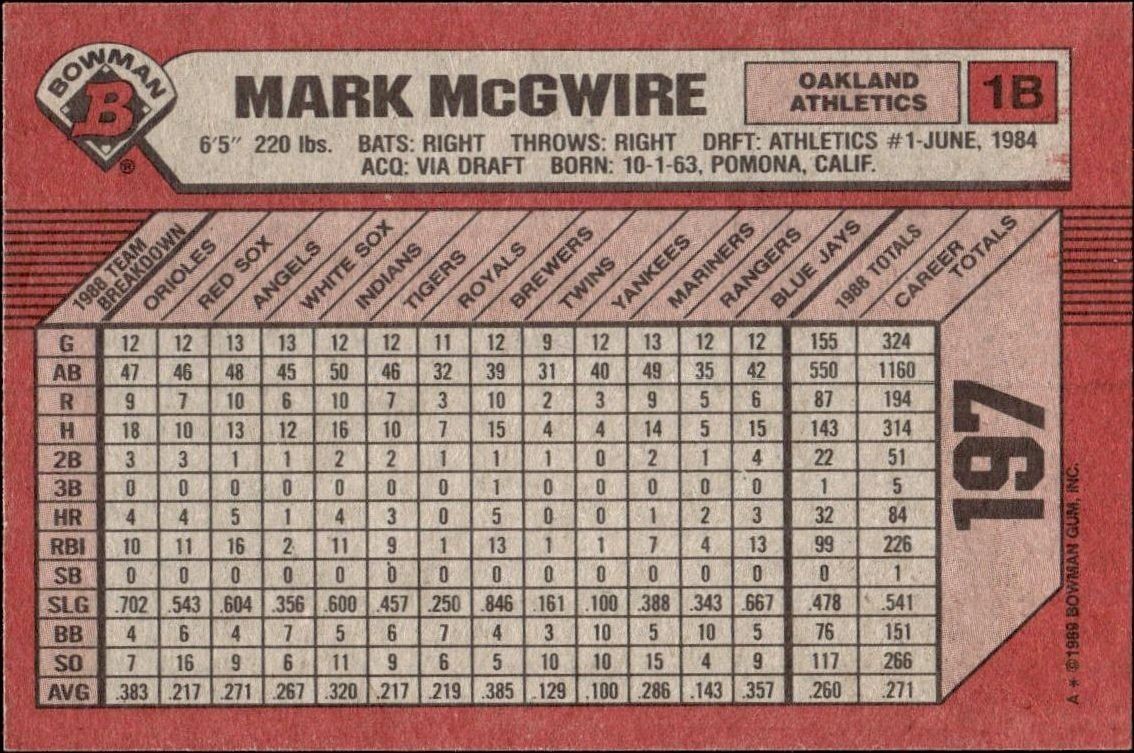 1989 Bowman Mark McGwire #197 baseball trading card back