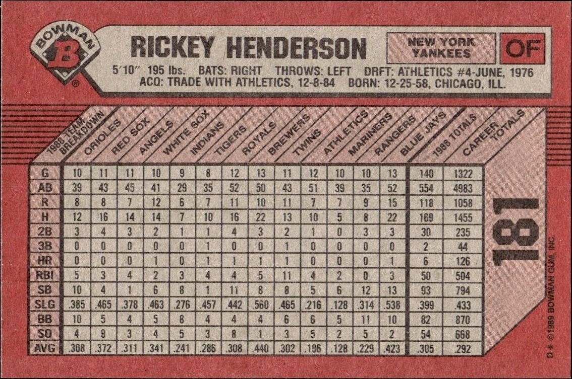 1989 Bowman Rickey Henderson #181 baseball trading card back