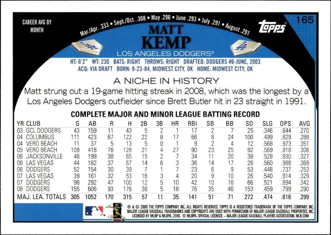 2009 Topps Matt Kemp #165 baseball trading card back
