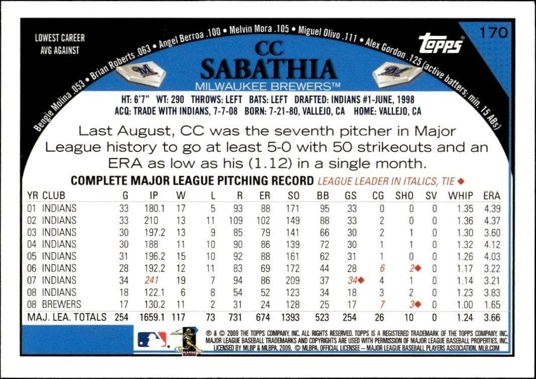 2009 Topps CC Sabathia #170 baseball trading card back