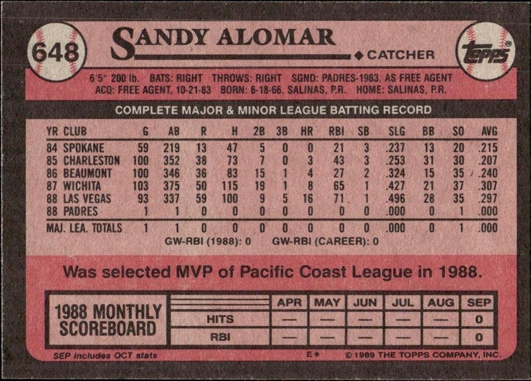 1989 Topps Sandy Alomar #648 baseball trading card back