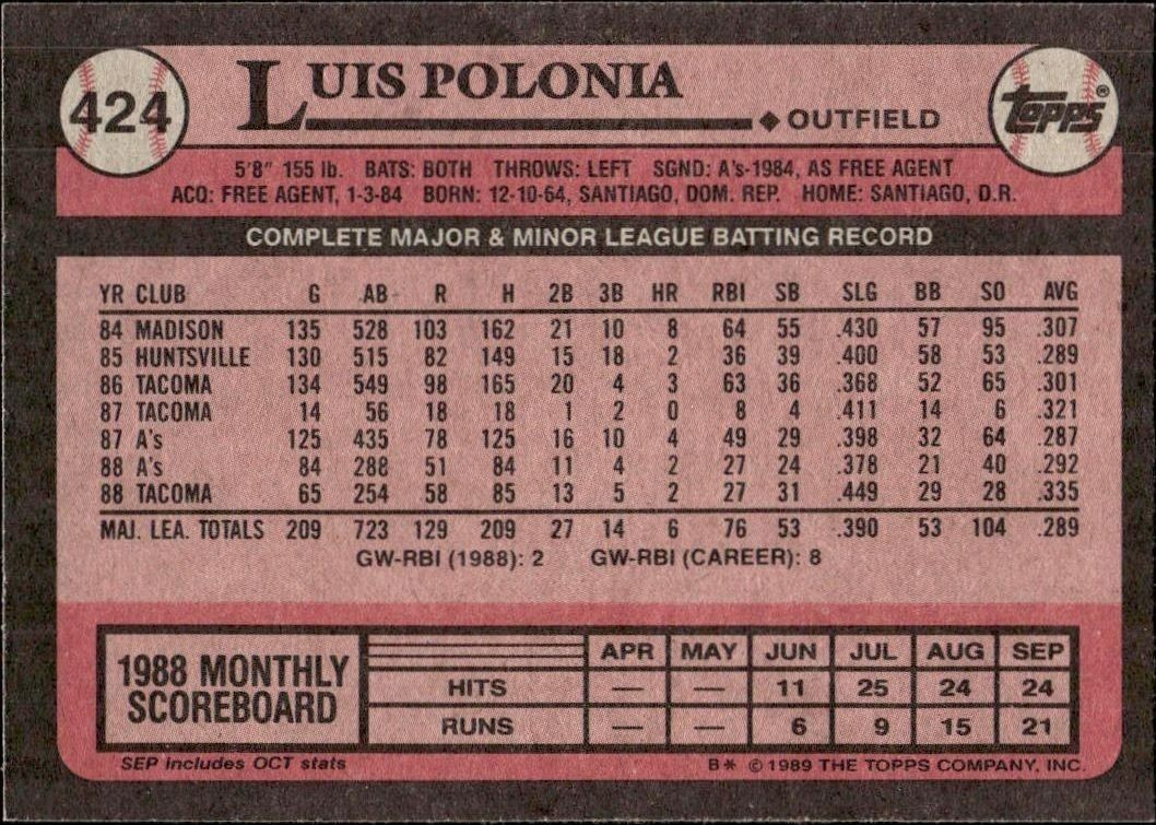 1989 Topps Luis Polonia #424 baseball trading card back