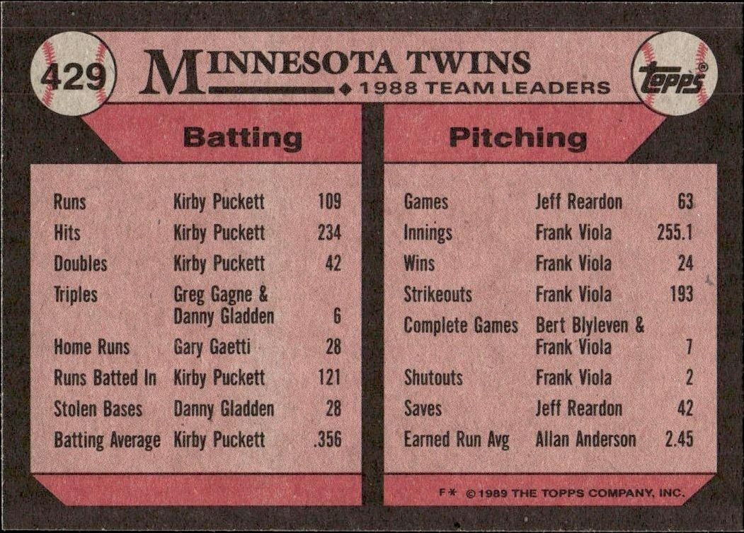 1989 Topps Twins Leaders #429 baseball trading card back