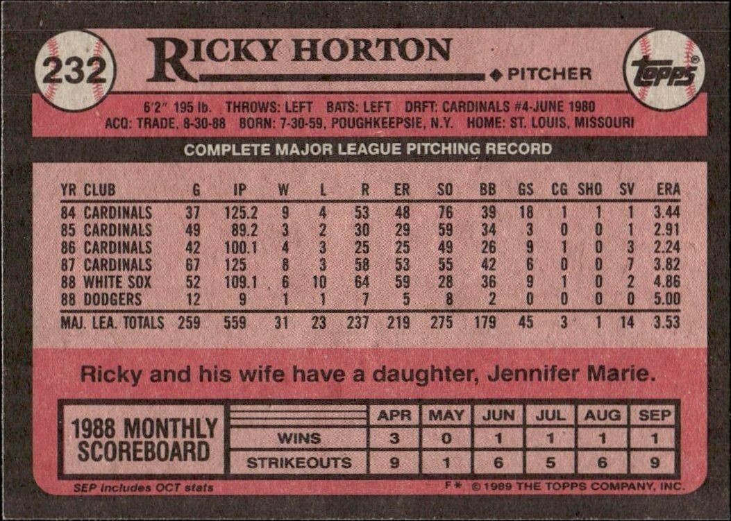1989 Topps Ricky Horton #232 baseball trading card back
