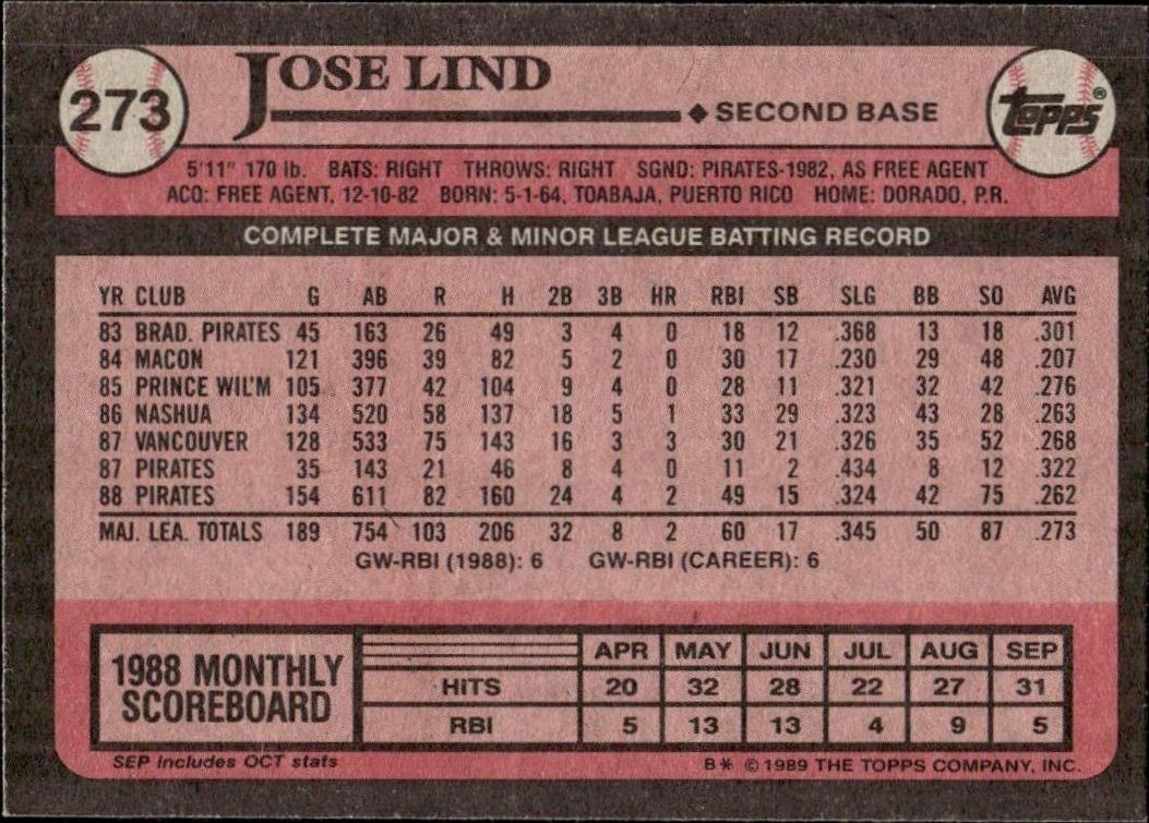 1989 Topps Jose Lind #273 baseball trading card back