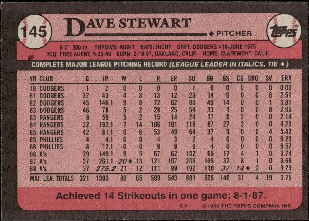 1989 Topps Dave Stewart #145 baseball trading card back