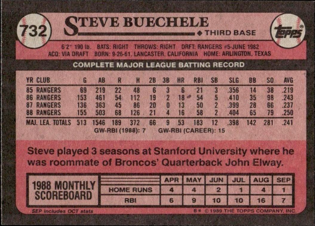 1989 Topps Steve Buechele #732 baseball trading card back