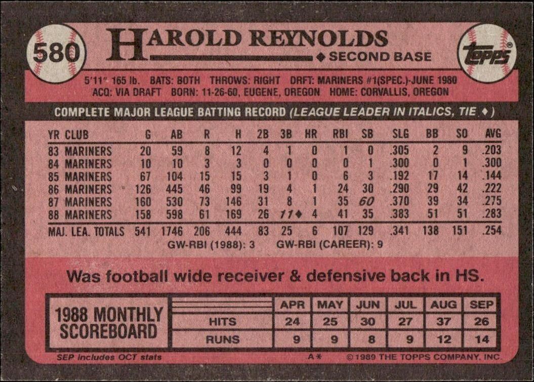 1989 Topps Harold Reynolds #580 baseball trading card back