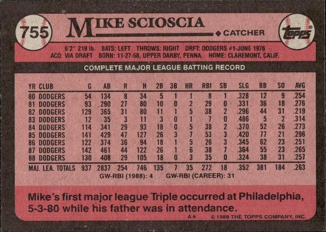 1989 Topps Mike Scioscia #755 baseball trading card back