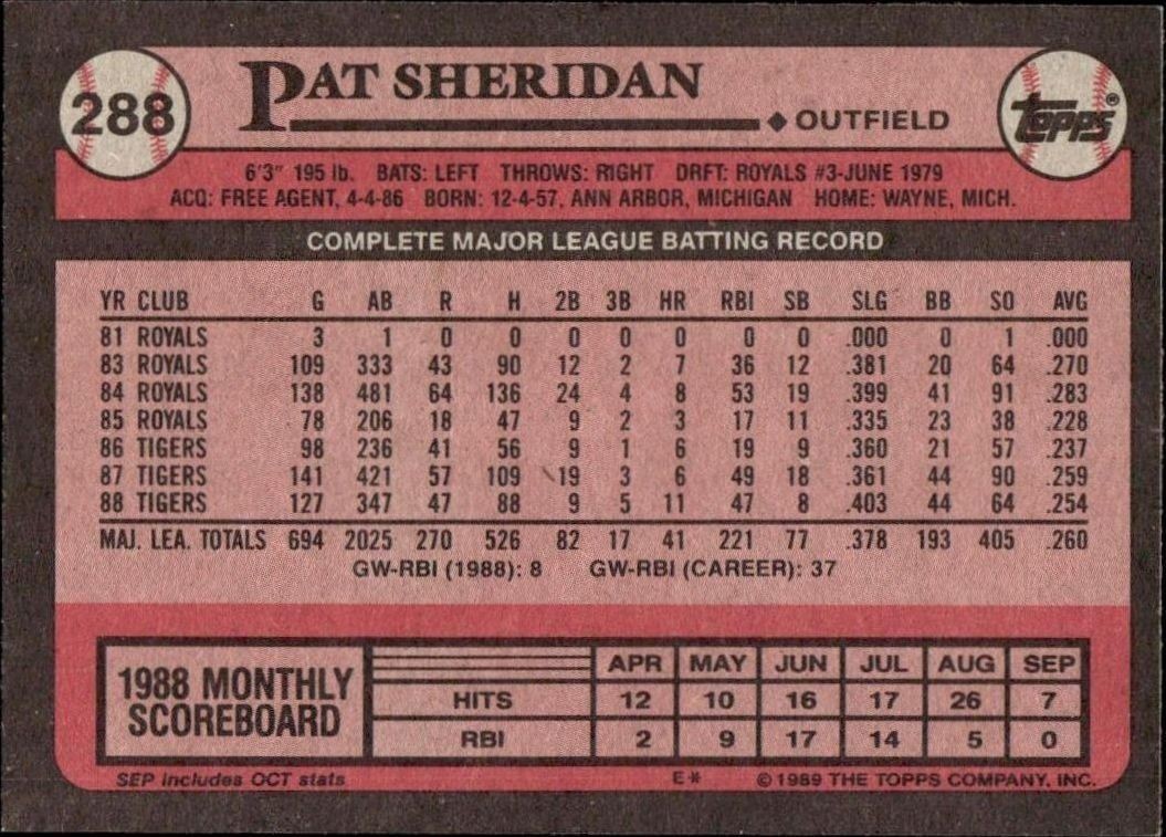 1989 Topps Pat Sheridan #288 baseball trading card back