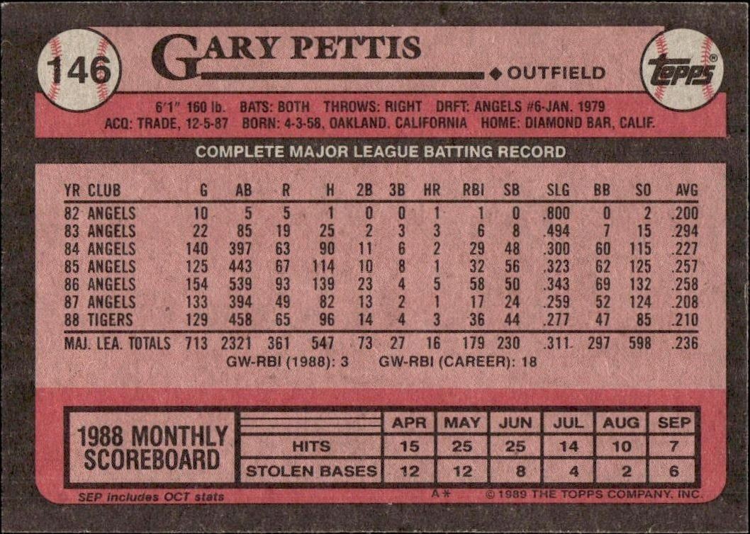 1989 Topps Gary Pettis #146 baseball trading card back