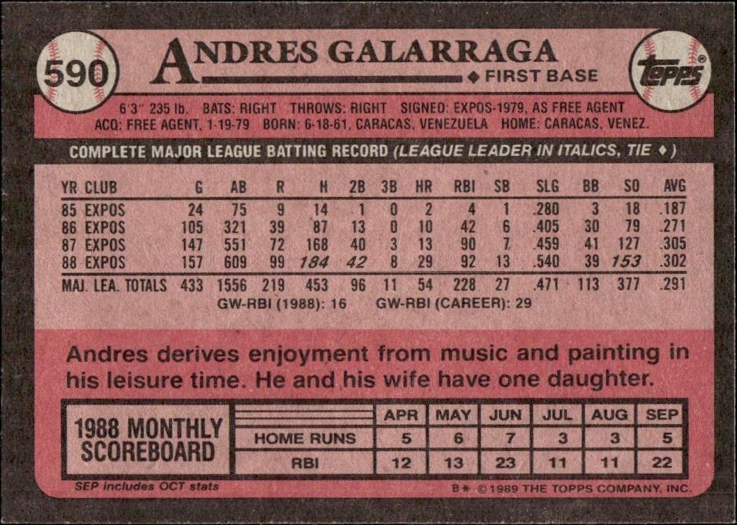 1989 Topps Andres Galarraga #590 baseball trading card back