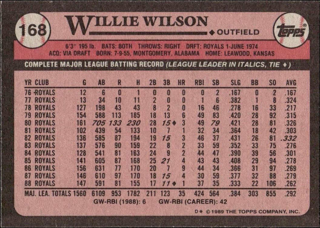 1989 Topps Willie Wilson #168 baseball trading card back