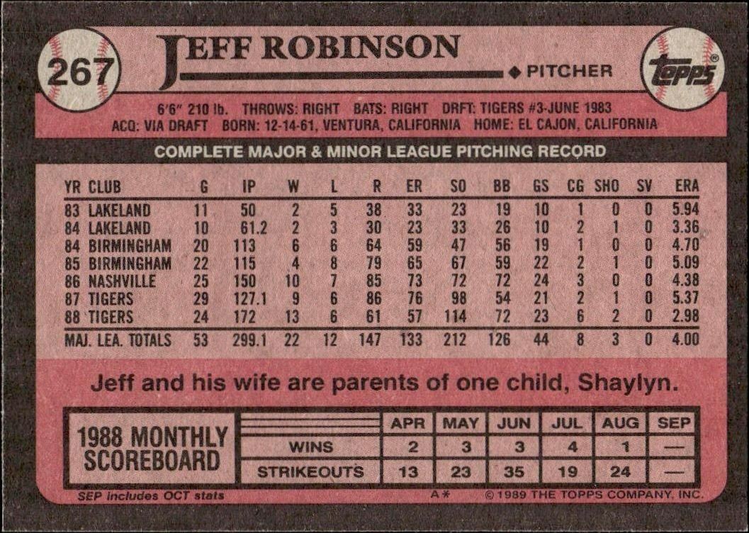 1989 Topps Jeff Robinson #267 baseball trading card back