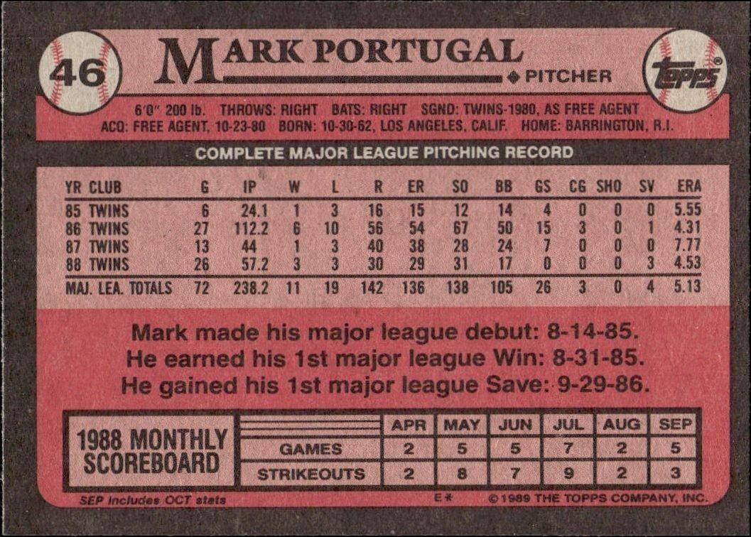 1989 Topps Mark Portugal #46 baseball trading card back