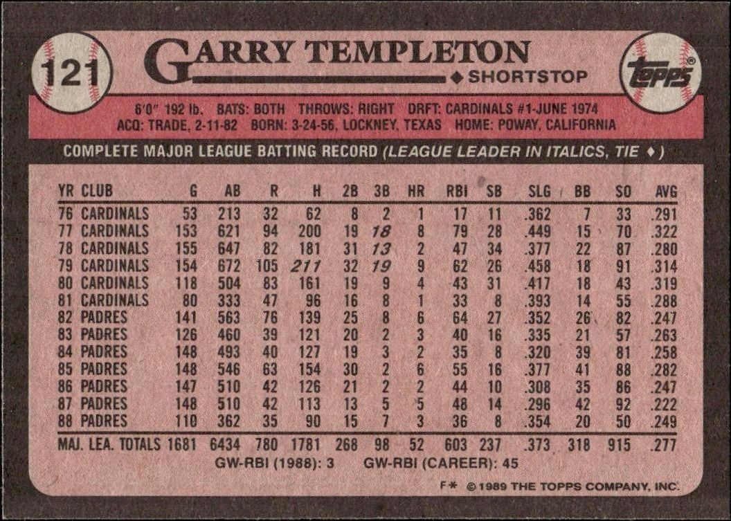 1989 Topps Garry Templeton #121 baseball trading card back