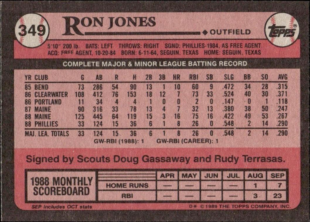1989 Topps Ron Jones #349 baseball trading card back