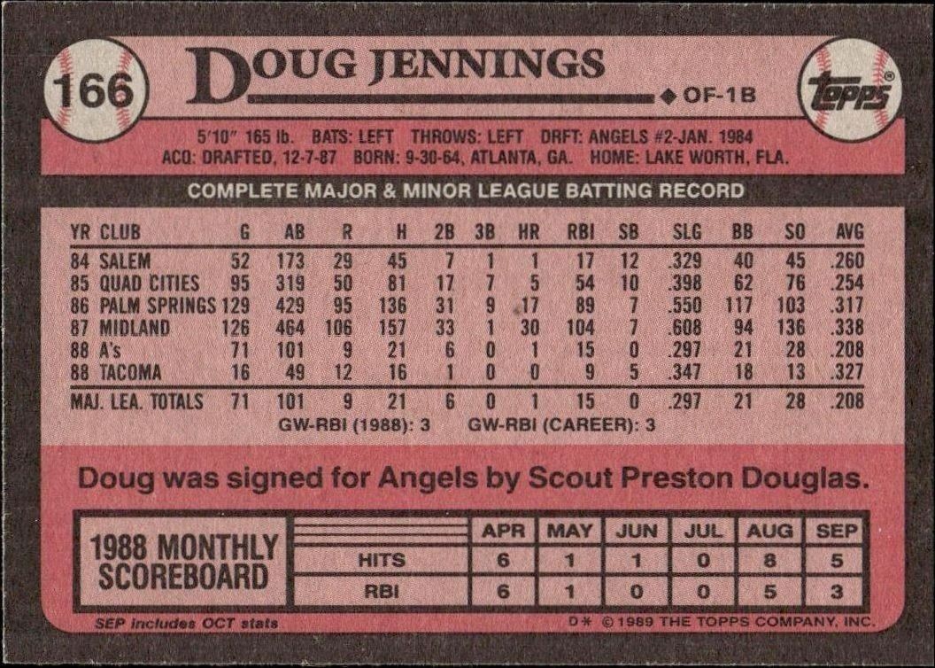 1989 Topps Doug Jennings #166 baseball trading card back