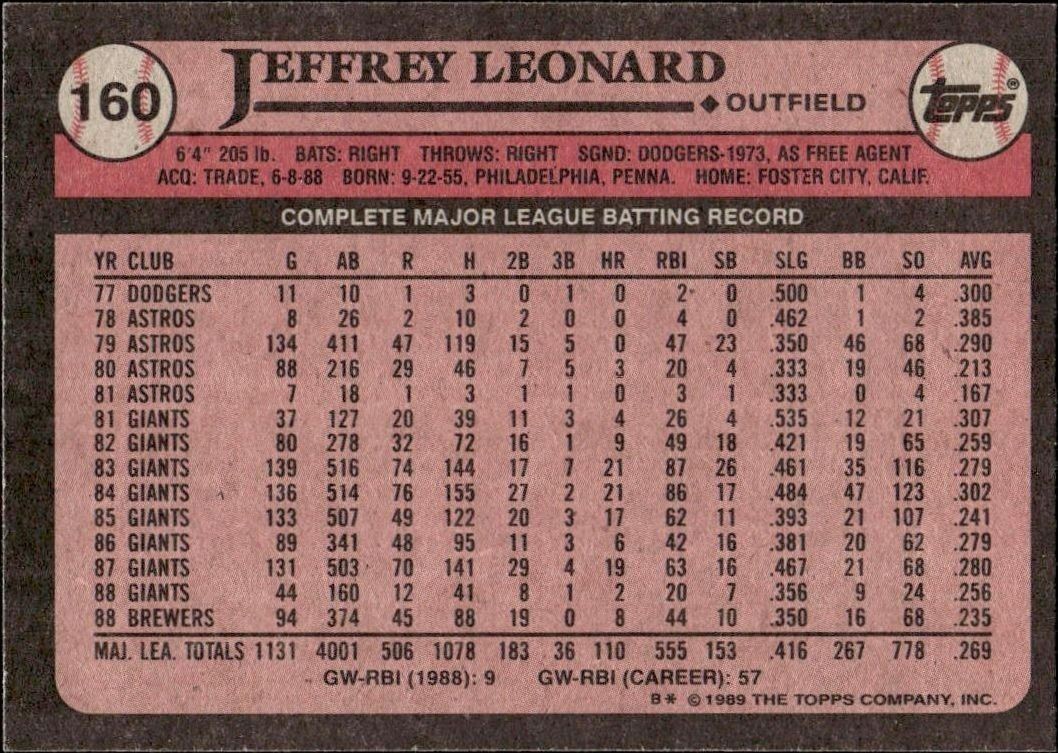 1989 Topps Jeffrey Leonard #160 baseball trading card back