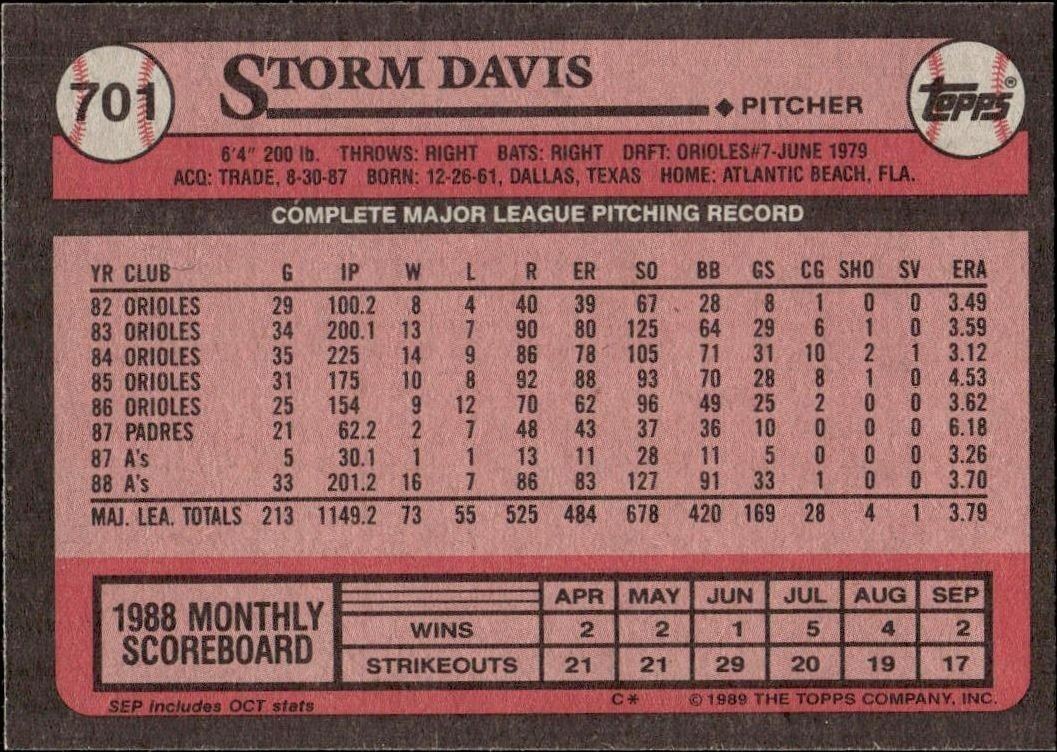 1989 Topps Storm Davis #701 baseball trading card back