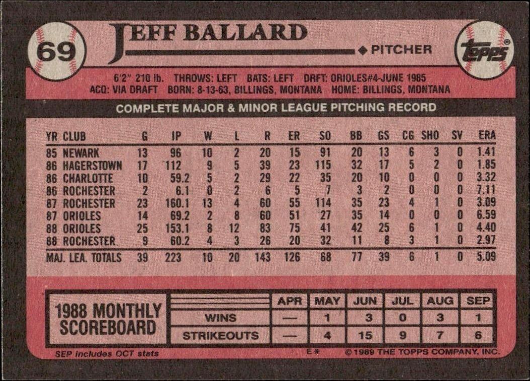 1989 Topps Jeff Ballard #69 baseball trading card back