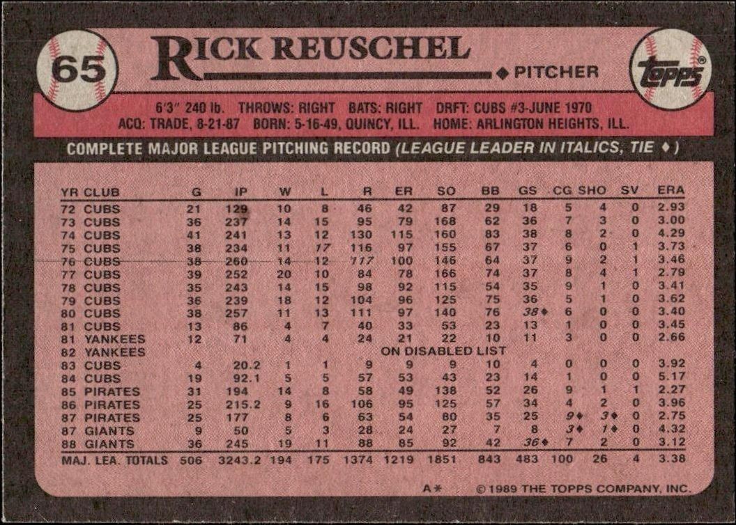 1989 Topps Rick Reuschel #65 baseball trading card back