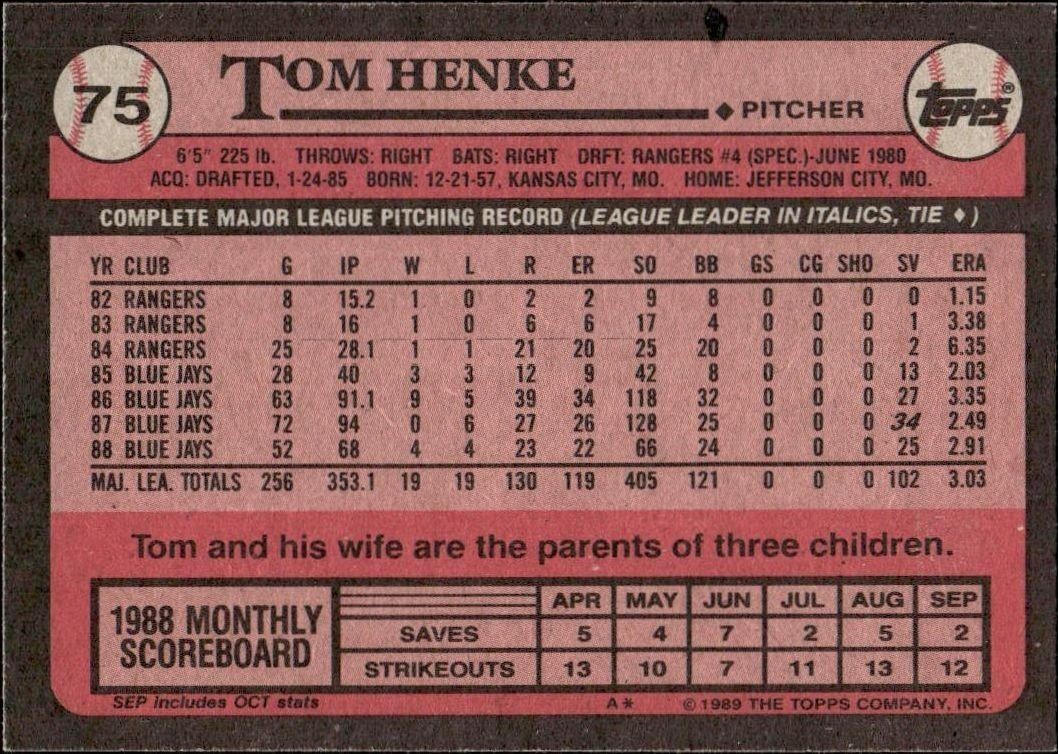 1989 Topps Tom Henke #75 baseball trading card back